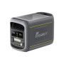 Портативна електростанція Fossibot F1800, 1024 Вт·год, 1800 Вт (F1800-Green-Gray-EU)